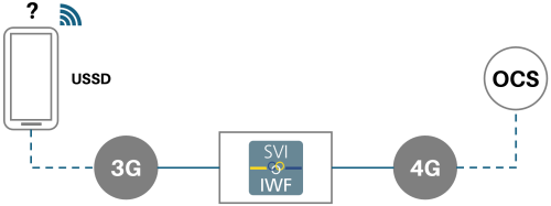 4g lte diagram