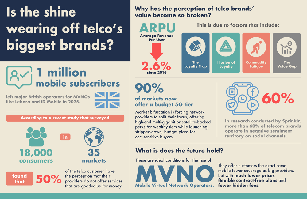 big brands shine infographic thumbnail