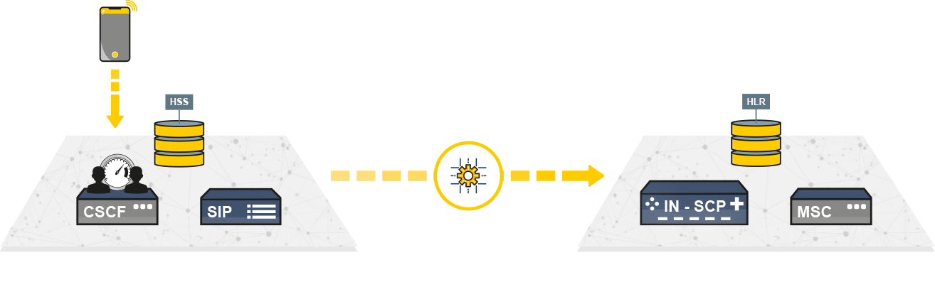 Signal Transfer Point IM-SSF Diagram 3