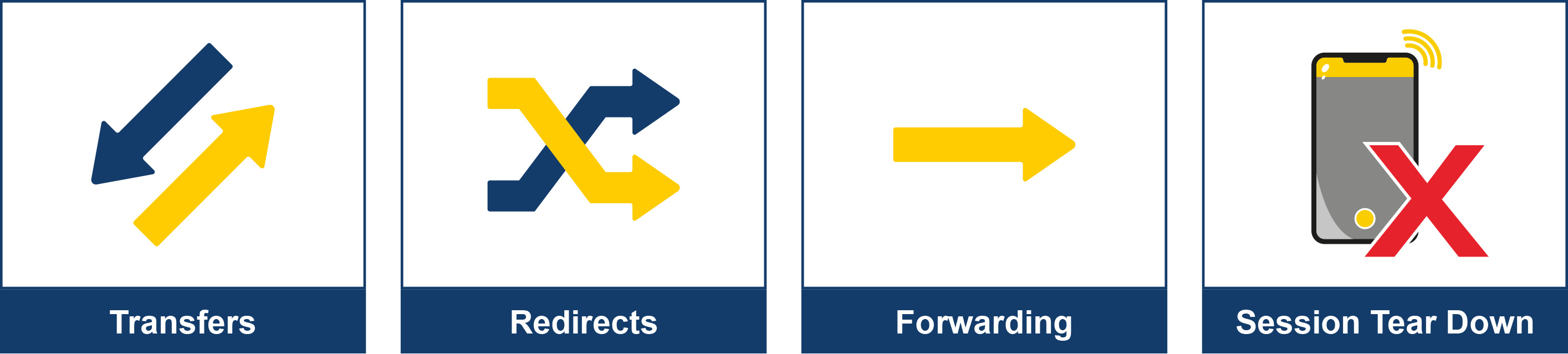 Remedial Actions diagram