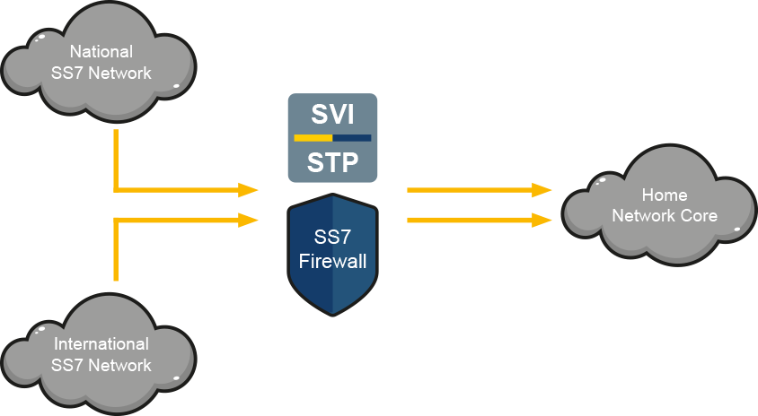 Signal Transfer Point Firewall graphic