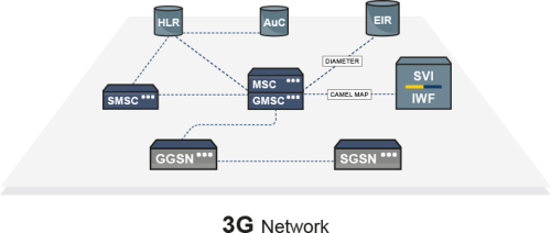 Diameter Interworking Function Legacy Interconnect Diagram 1