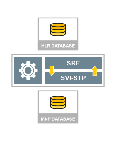 Signal Transfer Point SRF Signalling Relay Function Diagram