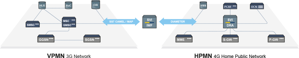 Diameter Interworking Function 3G-4G Roaming Diagram 1a